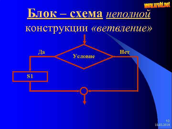 Блок – схема неполной конструкции «ветвление» Да Условие Нет S 1 10 10. 02.