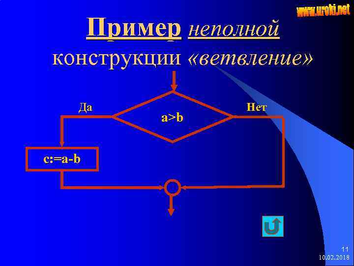 Пример неполной конструкции «ветвление» Да a>b Нет c: =a-b 11 10. 02. 2018 
