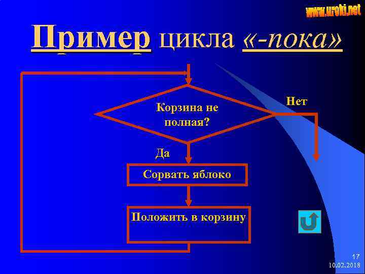 Пример цикла «-пока» Корзина не полная? Нет Да Сорвать яблоко Положить в корзину 17
