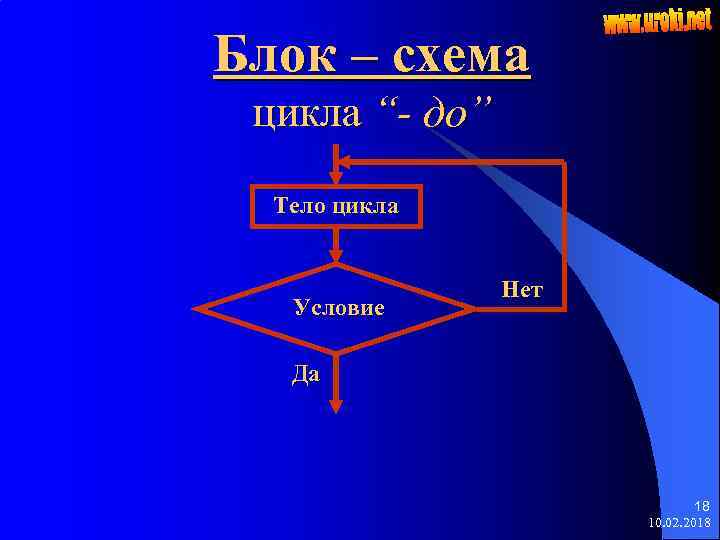 Блок – схема цикла “- до” Тело цикла Условие Нет Да 18 10. 02.