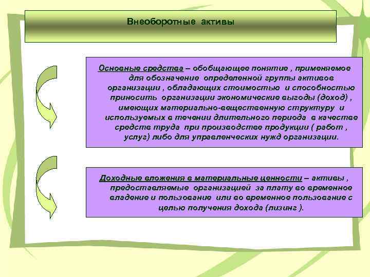 Внеоборотные активы Основные средства – обобщающее понятие , применяемое для обозначение определенной группы активов