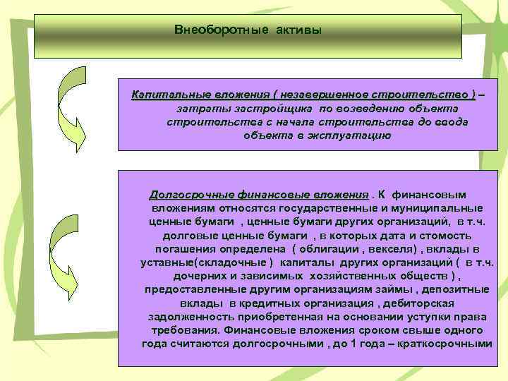 Внеоборотные активы Капитальные вложения ( незавершенное строительство ) – затраты застройщика по возведению объекта