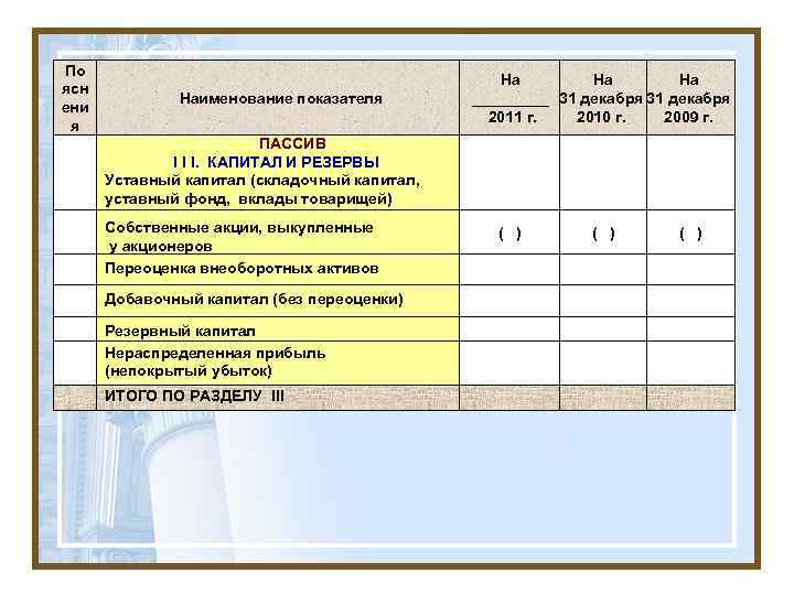По ясн ени я Наименование показателя На На На _____ 31 декабря 2011 г.