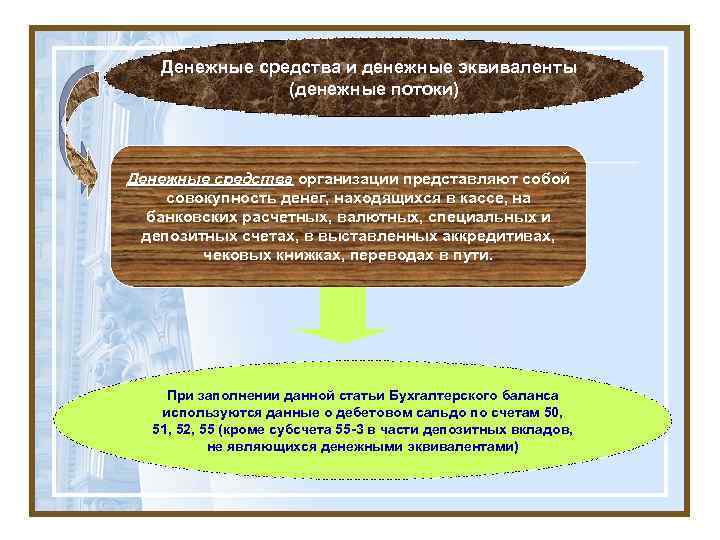 Денежные средства и денежные эквиваленты (денежные потоки) Денежные средства организации представляют собой совокупность денег,
