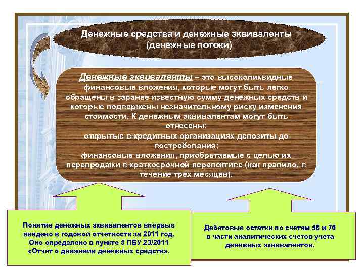 Денежные средства и денежные эквиваленты (денежные потоки) Денежные эквиваленты – это высоколиквидные финансовые вложения,