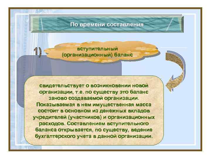 По времени составления 1 вступительный (организационный) баланс свидетельствует о возникновении новой организации, т. е.
