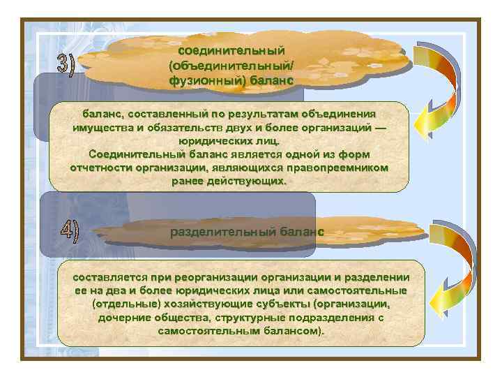 соединительный (объединительный/ фузионный) баланс, составленный по результатам объединения и обязательств двух и более организаций