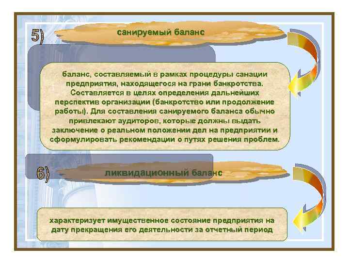 санируемый баланс, составляемый в рамках процедуры санации предприятия, находящегося на грани банкротства. 1 Составляется