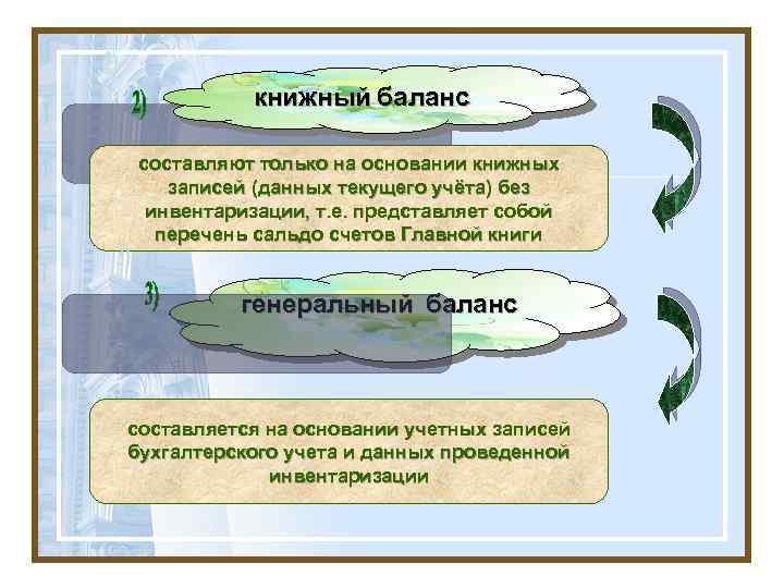 книжный баланс 1 составляют только на основании книжных записей (данных текущего учёта) без инвентаризации,