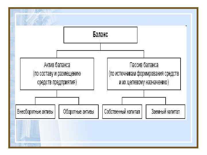 Бухгалтерский баланс на _______ 20__ г. 