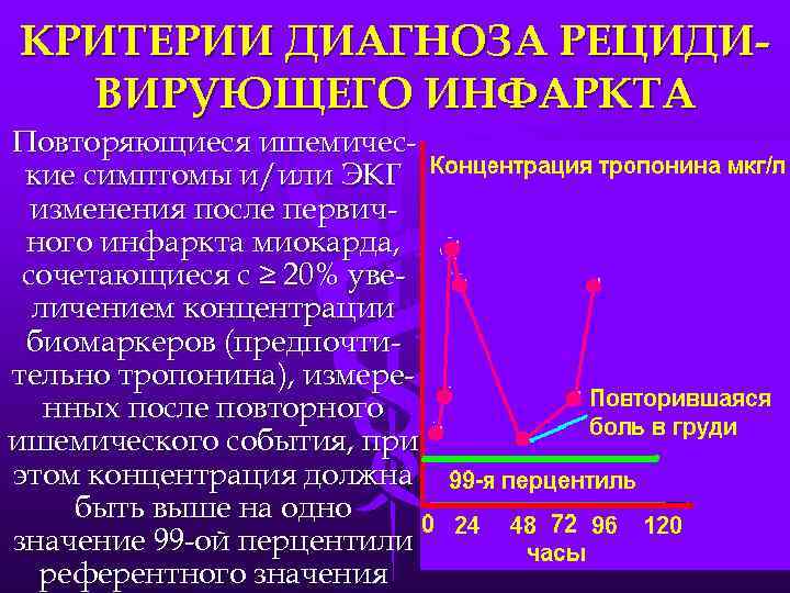 Факторы способствующие развитию инфаркта миокарда презентация