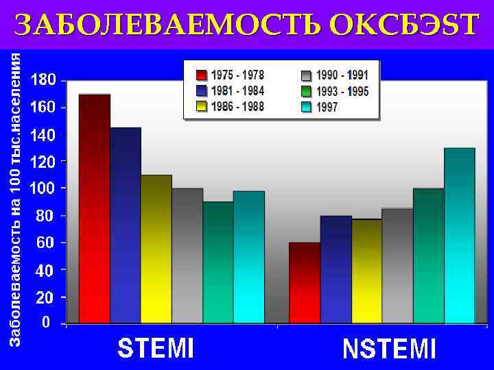 ЗАБОЛЕВАЕМОСТЬ ОКСБЭST 