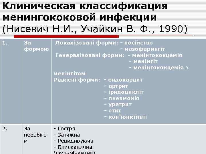 Клиническая классификация менингококовой инфекции (Нисевич Н. И. , Учайкин В. Ф. , 1990) 1.