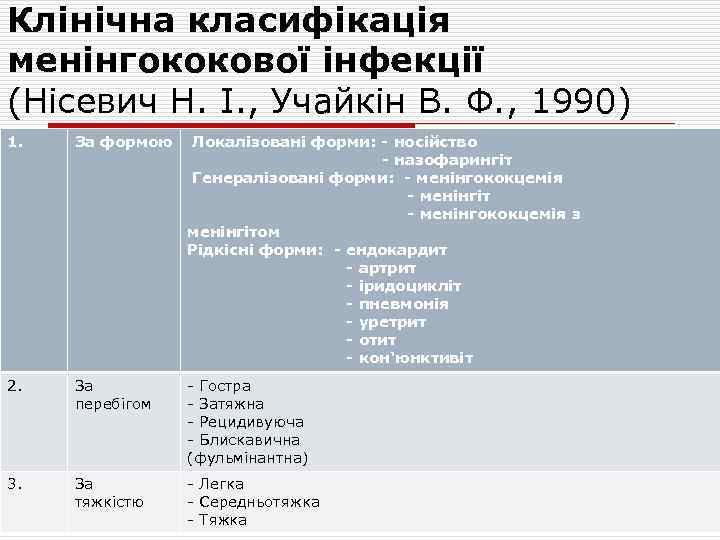 Клінічна класифікація менінгококової інфекції (Нісевич Н. І. , Учайкін В. Ф. , 1990) 1.