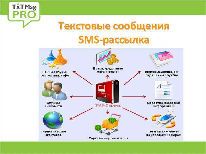 Текстовые сообщения SMS-рассылка 