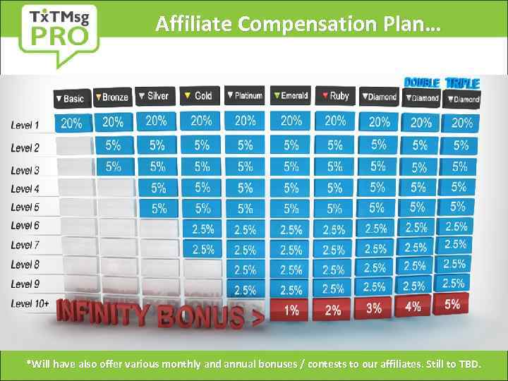 Affiliate Compensation Plan… *Will have also offer various monthly and annual bonuses / contests