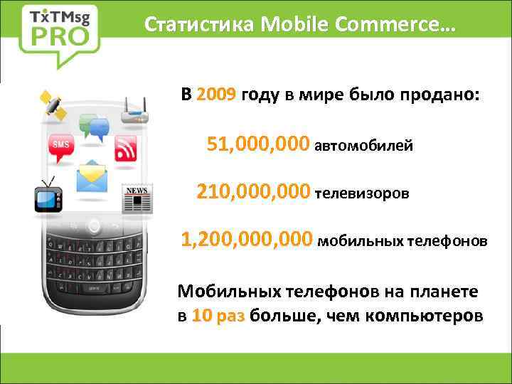 Статистика Mobile Commerce… В 2009 году в мире было продано: 51, 000 автомобилей 210,