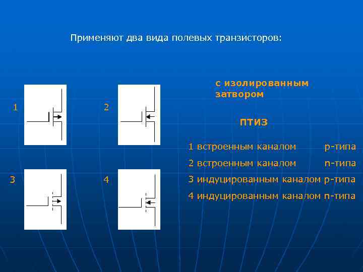 Применяют два вида полевых транзисторов: с изолированным затвором 1 2 ПТИЗ 1 встроенным каналом
