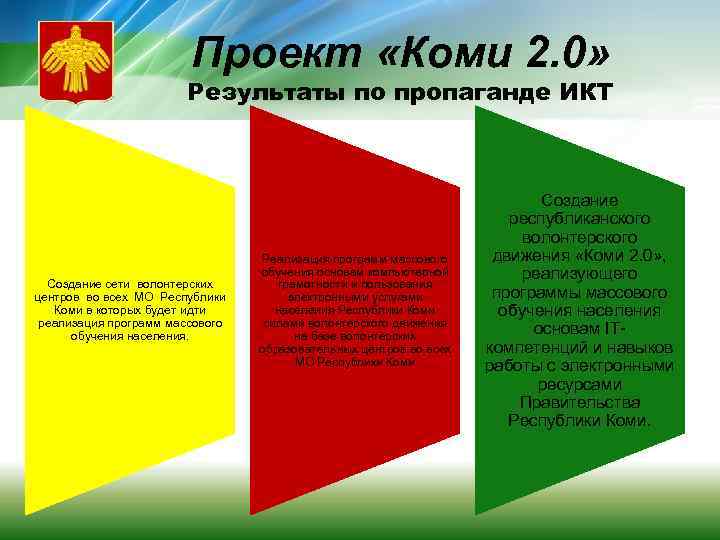 Проект «Коми 2. 0» Результаты по пропаганде ИКТ Создание сети волонтерских центров во всех