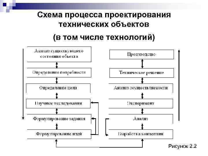 Пооперационная карта производственного процесса