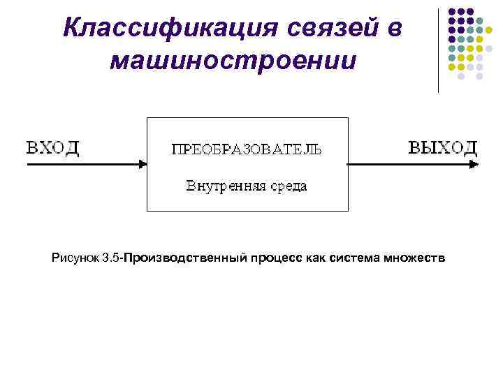 Классификация связей в машиностроении Рисунок 3. 5 -Производственный процесс как система множеств 