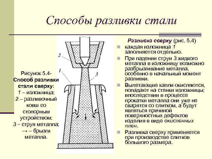 Способы разливки стали n n Рисунок 5. 4 Способ разливки стали сверху: 1 –