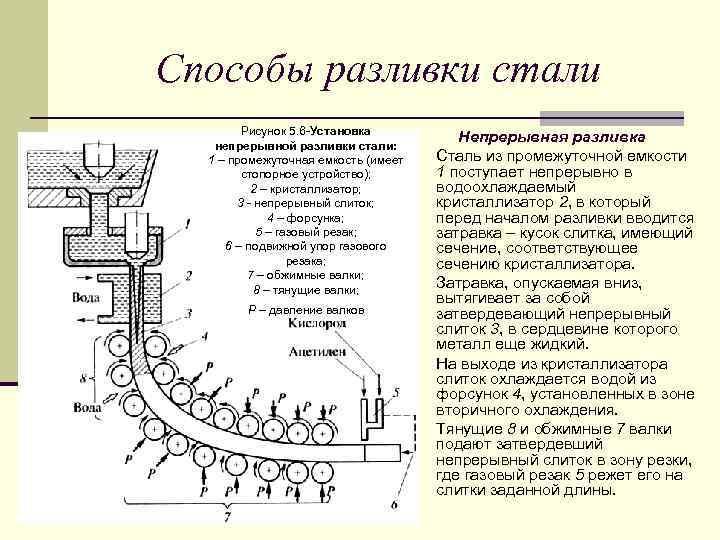 Чертеж машина непрерывного литья заготовок