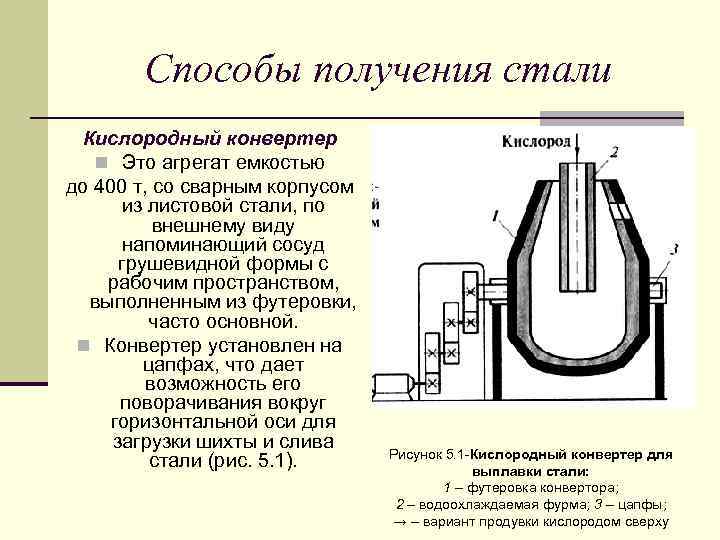 Способы получения стали Кислородный конвертер n Это агрегат емкостью до 400 т, со сварным