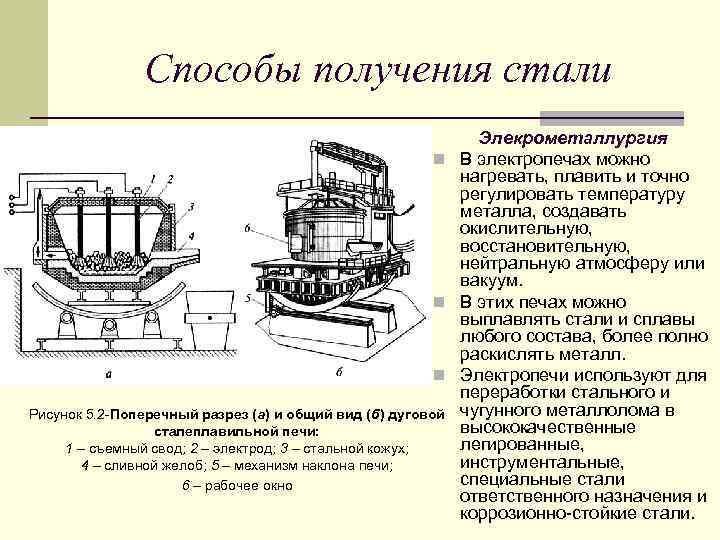 Способы получения стали Элекрометаллургия n В электропечах можно нагревать, плавить и точно регулировать температуру