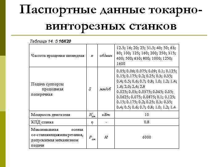 Анализ режимов