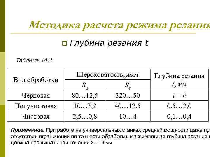 Анализ режимов