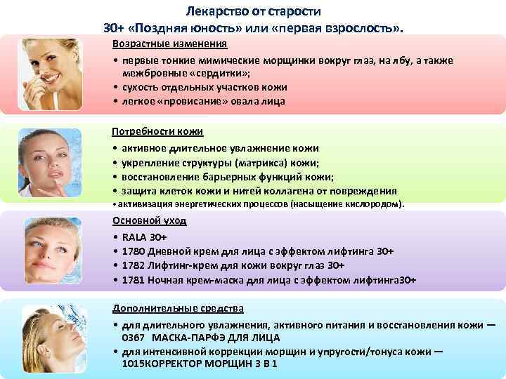 Лекарство от старости 30+ «Поздняя юность» или «первая взрослость» . Возрастные изменения • первые