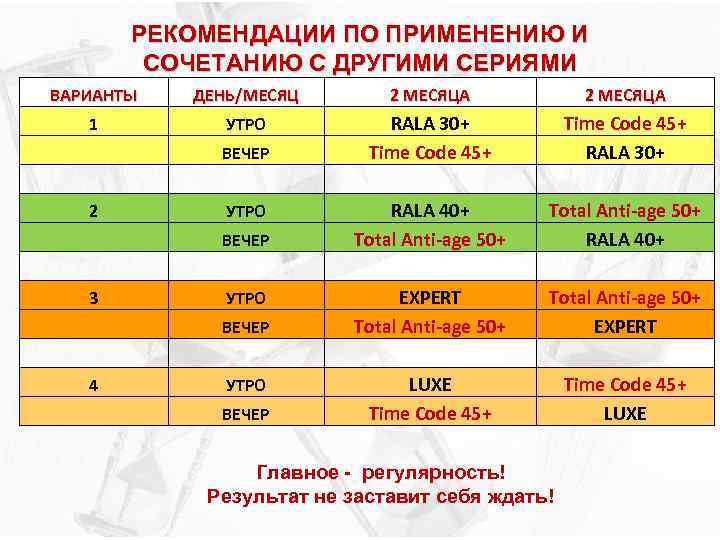РЕКОМЕНДАЦИИ ПО ПРИМЕНЕНИЮ И СОЧЕТАНИЮ С ДРУГИМИ СЕРИЯМИ ВАРИАНТЫ ДЕНЬ/МЕСЯЦ 2 МЕСЯЦА 1 УТРО