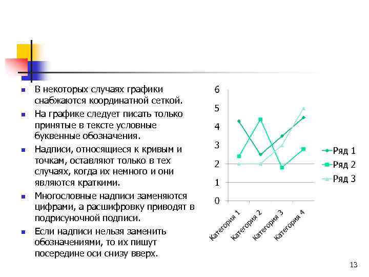 График под. Как писать выводы по графикам. Как написать выводы к графикам. Как написать вывод по графику. Как написать вывод по диаграмме.