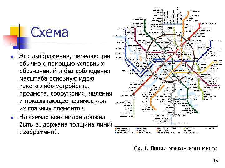 Схема n n Это изображение, передающее обычно с помощью условных обозначений и без соблюдения