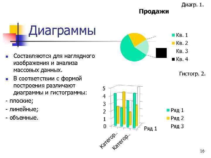 Диагр. 1. Диаграммы Составляются для наглядного изображения и анализа массовых данных. n В соответствии