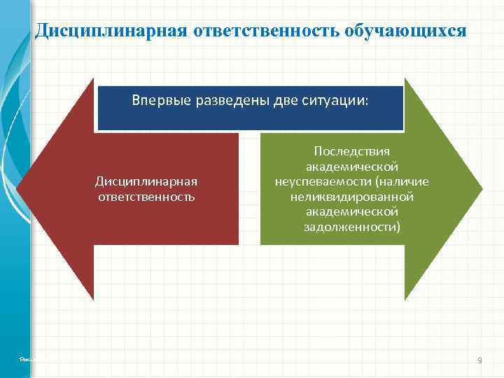 Дисциплинарная ответственность обучающихся Впервые разведены две ситуации: Дисциплинарная ответственность • Высшая школа экономики, Москва,