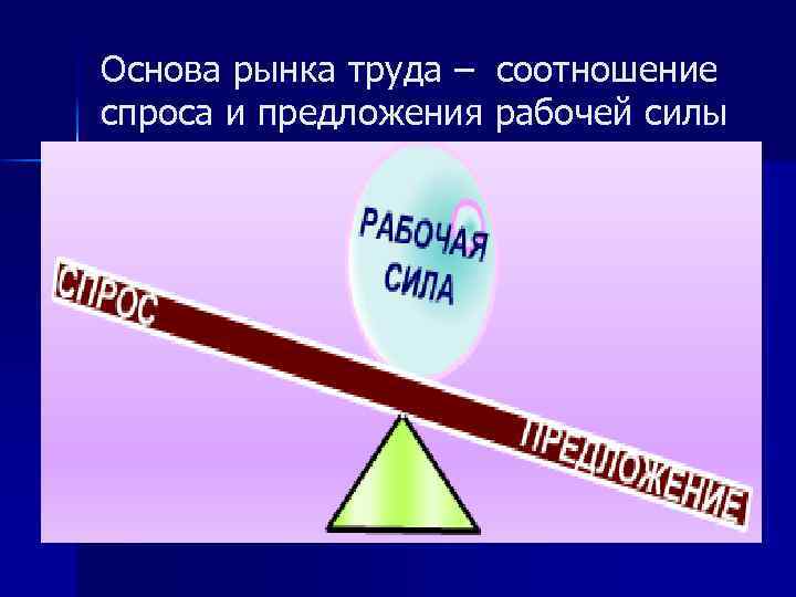 Основа рынка труда – соотношение спроса и предложения рабочей силы 