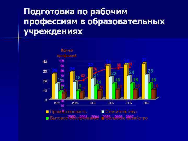Подготовка по рабочим профессиям в образовательных учреждениях 
