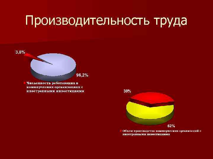 Производительность труда 