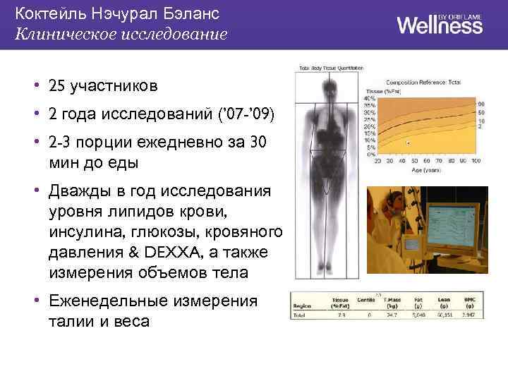 Коктейль Нэчурал Бэланс Клиническое исследование • 25 участников • 2 года исследований (’ 07