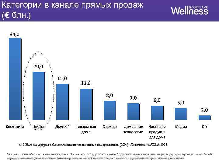 Реализация 2020. Индустрия прямых продаж. Статистика прямых продаж. Индустрия прямых продаж в мире. Прямые продажи рейтинг.