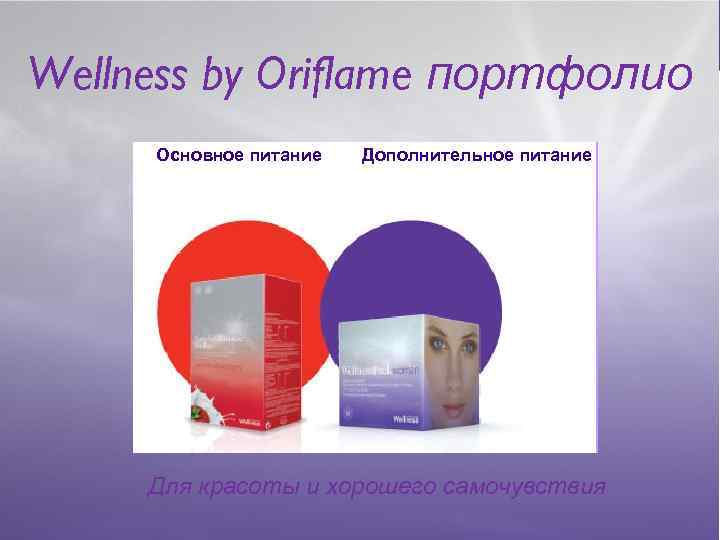 Wellness by Oriflame портфолио Основное питание Дополнительное питание Для красоты и хорошего самочувствия 