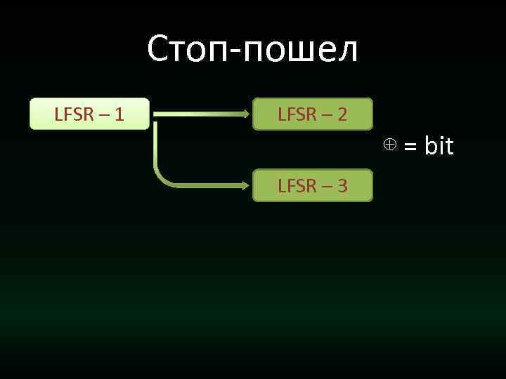 Стоп-пошел LFSR – 1 LFSR – 2 ⊕ = bit LFSR – 3 