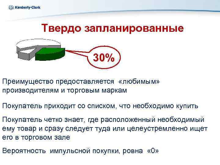 Ukraine Kimberly-Clark Твердо запланированные 30% Преимущество предоставляется «любимым» производителям и торговым маркам Покупатель приходит