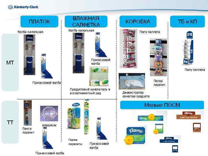 Ukraine Kimberly-Clark ПЛАТОК Колба напольная ВЛАЖНАЯ САЛФЕТКА Колба напольная КОРОБКА ТБ и КП Полу