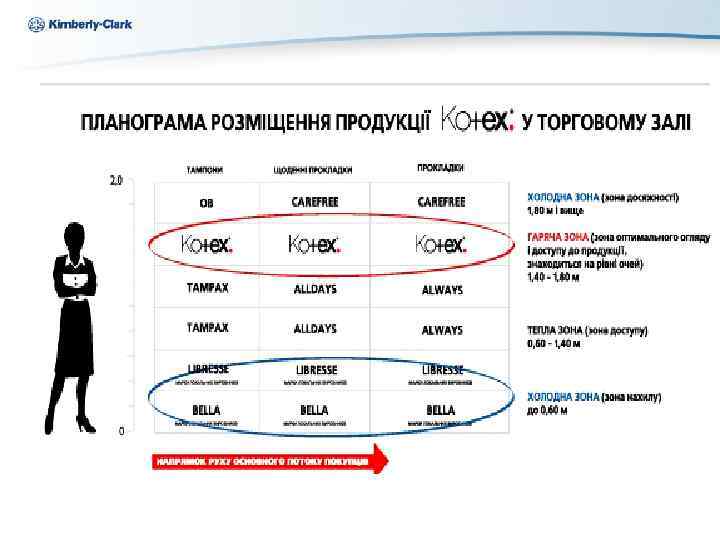 Kimberly-Clark Ukraine 