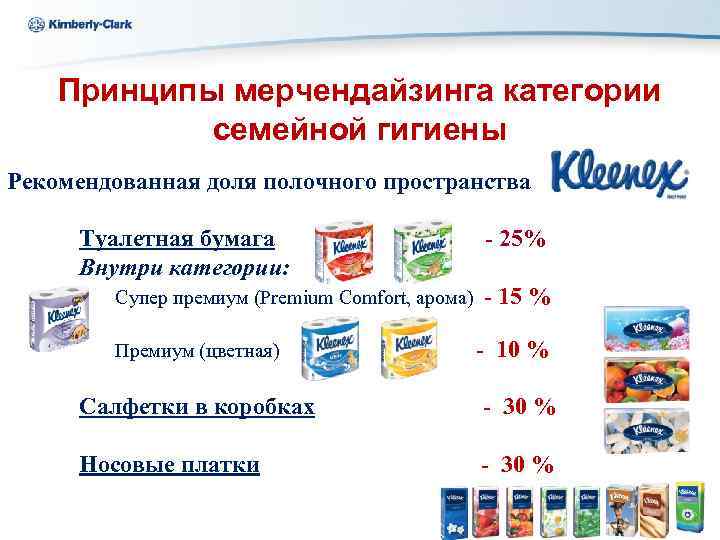 Ukraine Kimberly-Clark Принципы мерчендайзинга категории семейной гигиены Рекомендованная доля полочного пространства Туалетная бумага Внутри