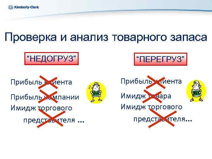 Ukraine Kimberly-Clark Проверка и анализ товарного запаса “НЕДОГРУЗ” “ПЕРЕГРУЗ” Прибыль клиента Прибыль компании Имидж