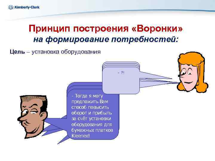 Ukraine Kimberly-Clark Принцип построения «Воронки» на формирование потребностей: Цель – установка оборудования Хорошо. --